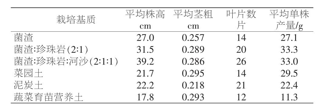 組培室設(shè)計(jì)